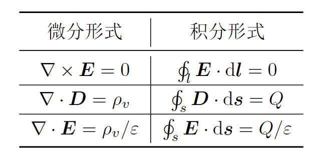 从Maxwell方程组推导《电磁学与波》所有公式(2) - 知乎