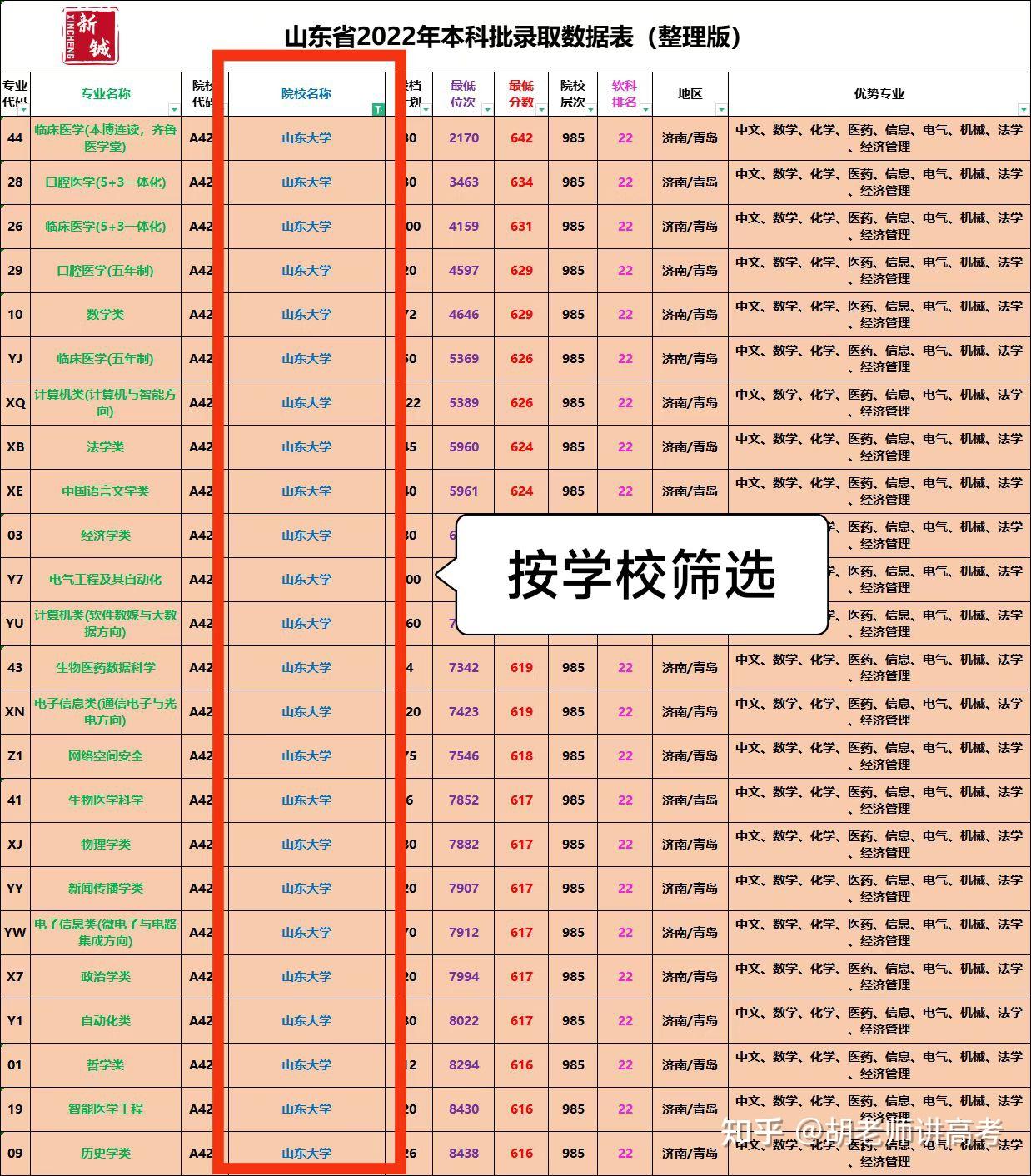 山东学院录取分数排名_山东学院2021录取本科分数_2024年山东电子职业技术学院录取分数线及要求