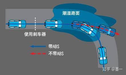 防抱死系统图片