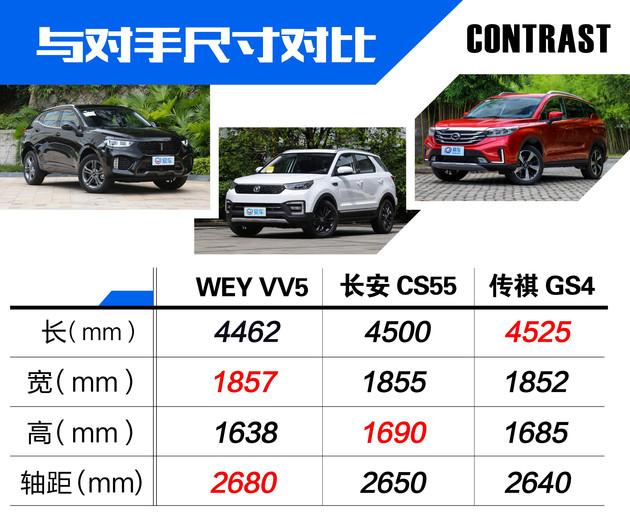 wey vv5 1.5t正式上市 售12.58-13.98万元 - 知乎