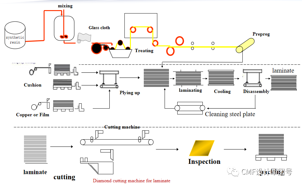 纤维增强复合材料特点工艺流程核心技术及应用解析