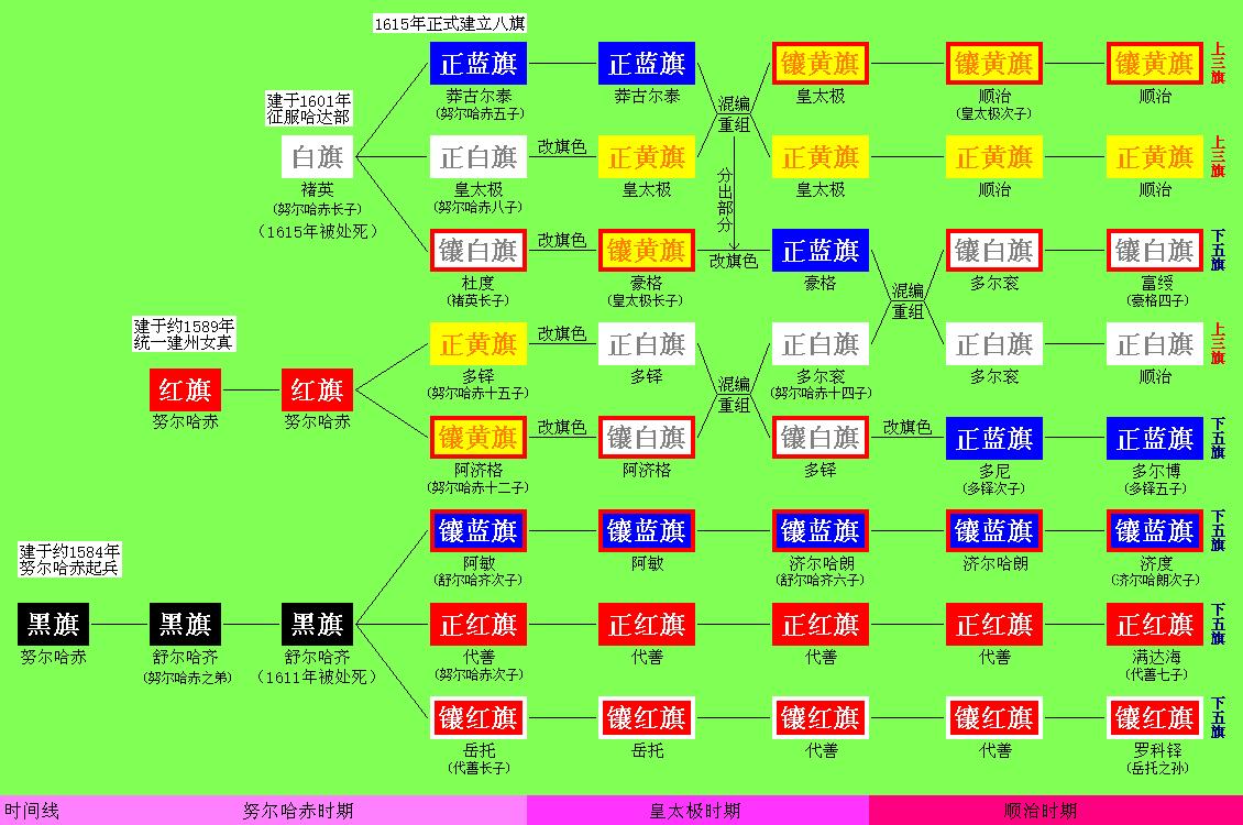 八旗排位顺序图片图片