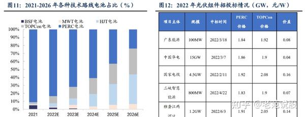 光伏切片机龙头,硅片赛道新贵,上机数控:一体化布局成本领先 - 知乎
