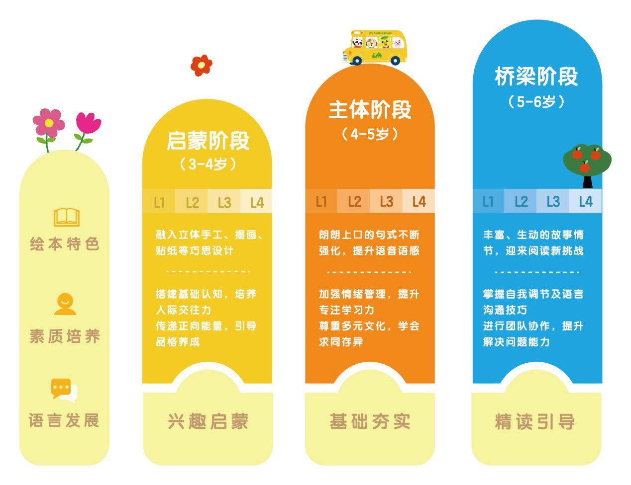 南昌吉的堡英文绘本馆助力成就4c堡贝,开启全新阅读之旅!