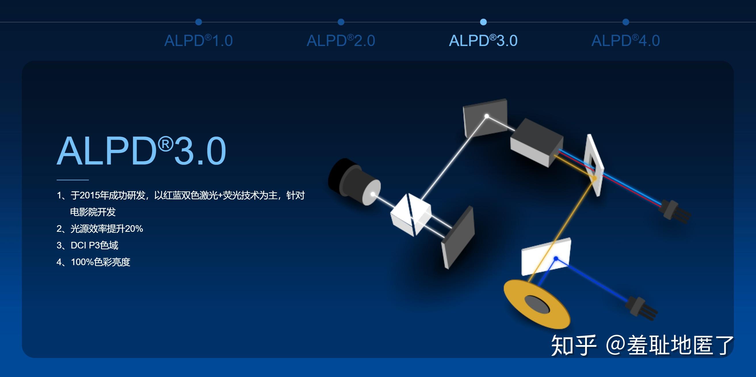 【研报】投影仪相关公司——光峰科技资料整理 - 知乎