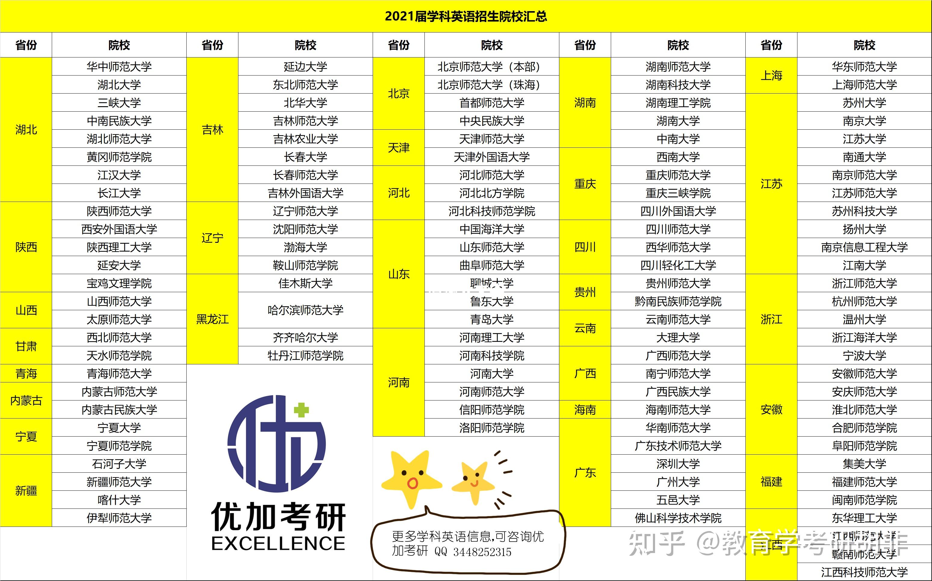 英语考研学校排名_刘晓燕考研英语(2)