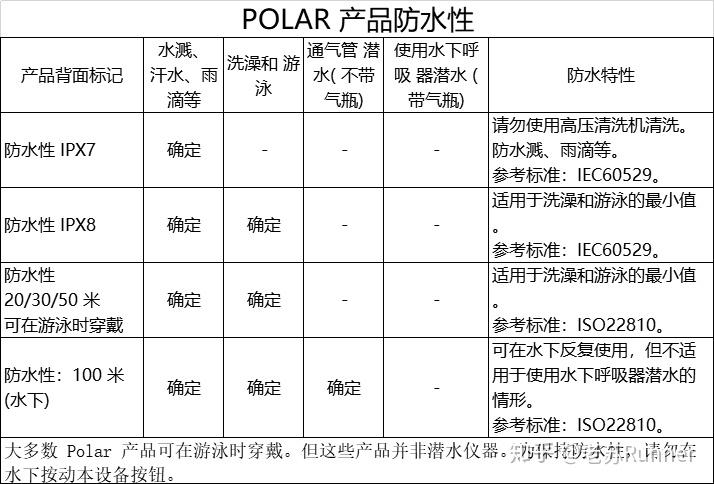 50米防水50米潛水嗎