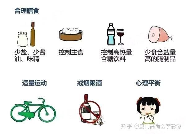高尚健康体检发现血脂异常怎么办