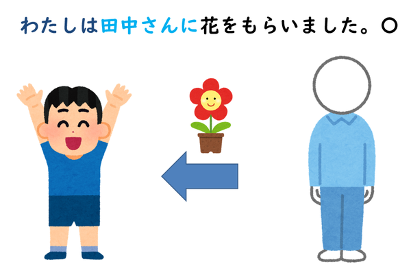 【蛋炒饭专栏】五分钟搞懂日语中的授受关系 - 知乎