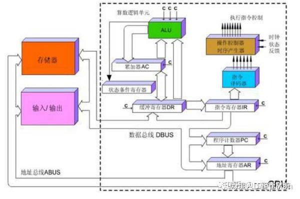 CPU、GPU、DPU、TPU、NPU...傻傻分不清楚？实力扫盲——安排! - 知乎