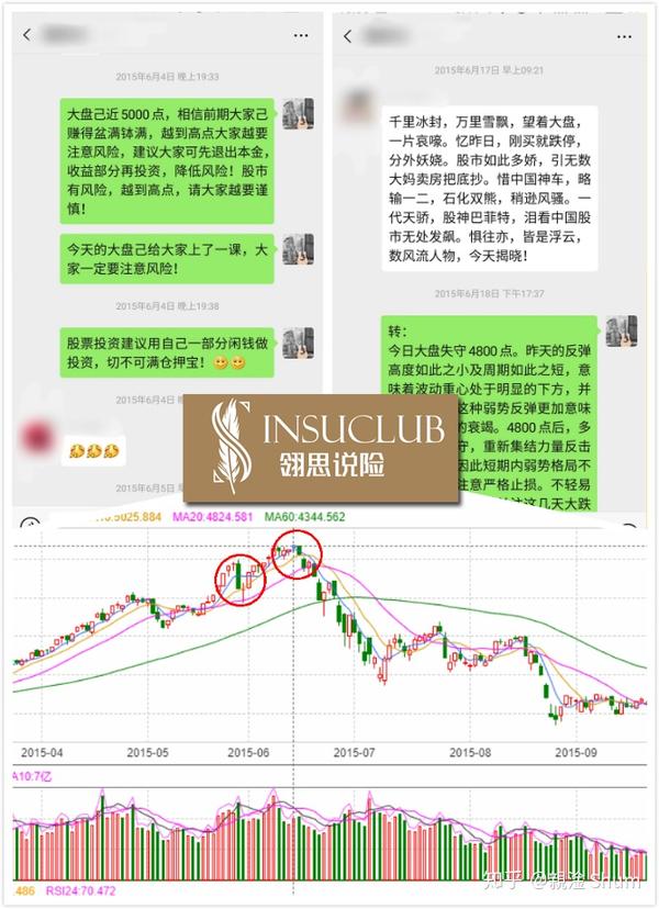 15年牛市为什么大部分人还亏钱 知乎