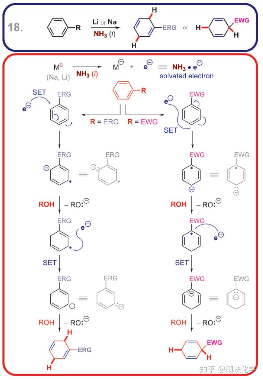 100期系列之18,有机反应机理知多少?Birch Reduction 作者:砌小智&工号006 - 知乎