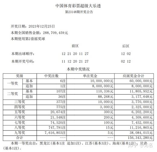 大樂透23148期覆盤及23149期推薦