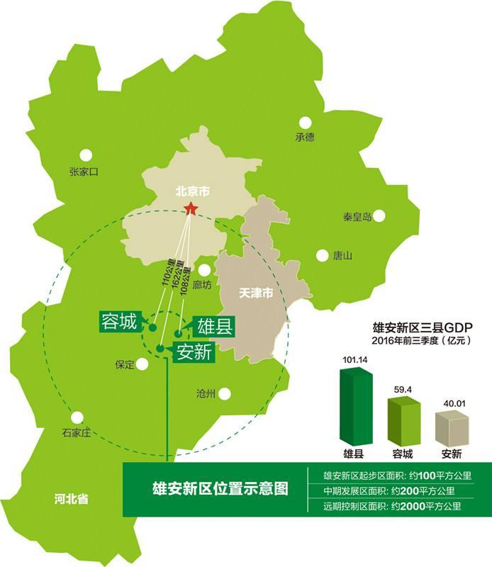 11条干货条款支持雄安新区的建设看看都有啥
