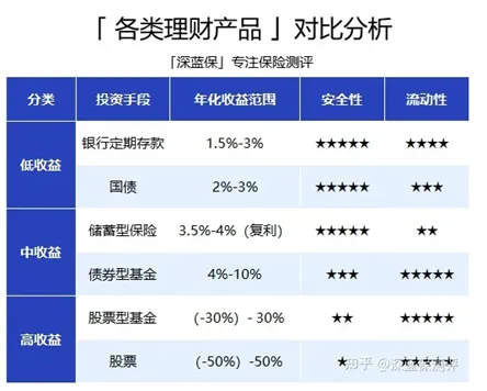 p2p网贷有哪些功能(p2p网贷有哪几种类型)