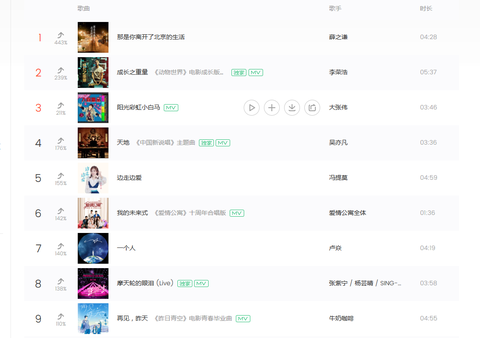 创作型歌手 知乎