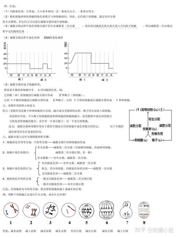 高考复习 生物是80 理科生都不想学的科目 学霸是怎么学好的 知乎