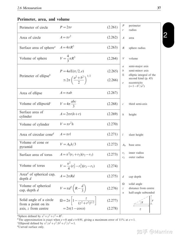大学物理|剑桥物理公式手册 - 知乎