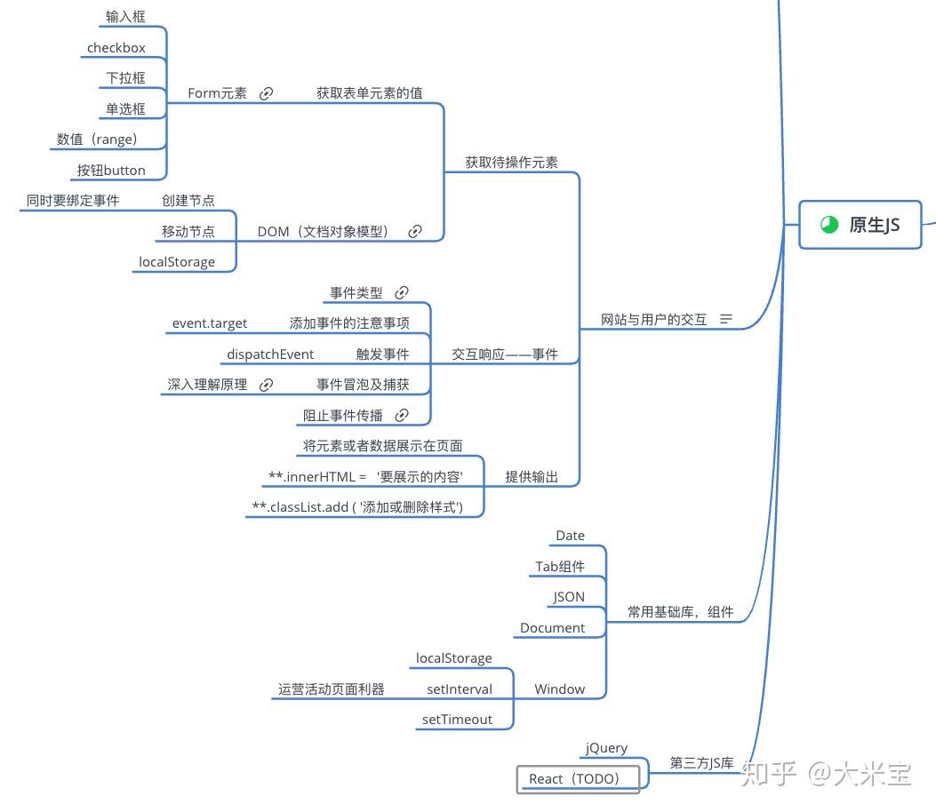 前端知识点整理——基础篇 - 知乎