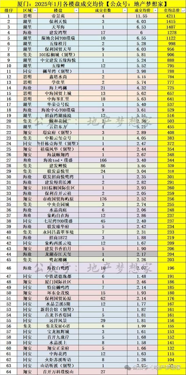 厦门：2025年，房价超乎想象 - 知乎