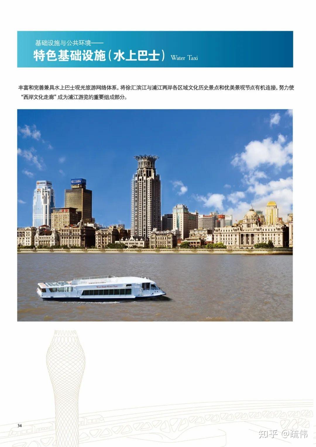 上海西岸——迈向国际大都市的卓越水岸 - 知乎