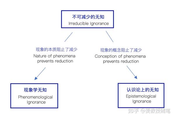 看懂已知、未知和不可知 - 知乎