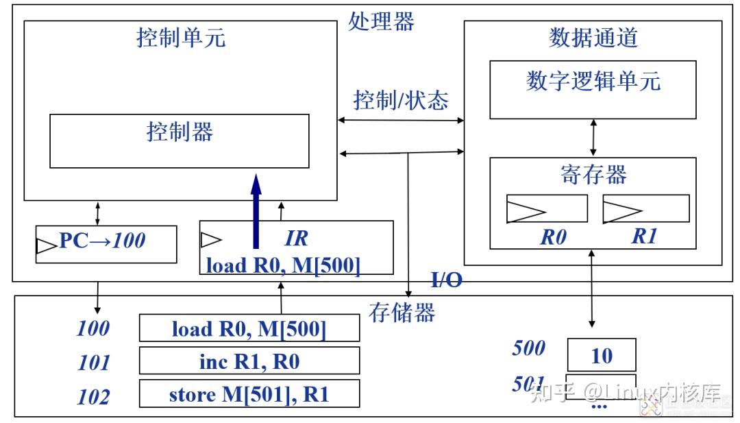 一文深入搞懂ARM处理器架构 - 知乎