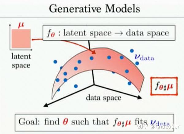 Optimal Transport简介 - 知乎