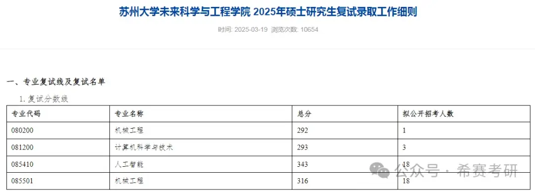 26考研学校线分析 - 知乎