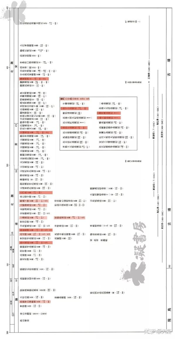 一口气看完中国书法史 中国书法史年表全放送 知乎