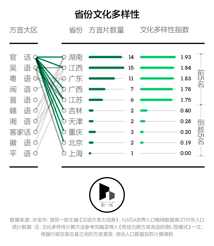 把人口数的多少排列什么意思_弥勒县竹园镇人口多少(3)