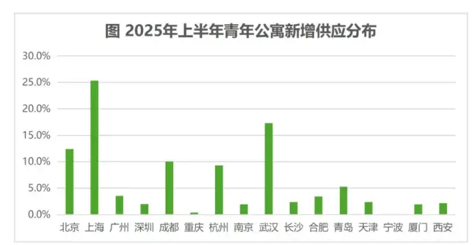月租1999元的小米青年公寓火了！大厂如何从 “抢人”转向“留人”？ - 知乎