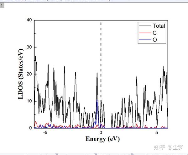 Linux Shell处理P4vasp输出的态密度文件示例（二） - 知乎