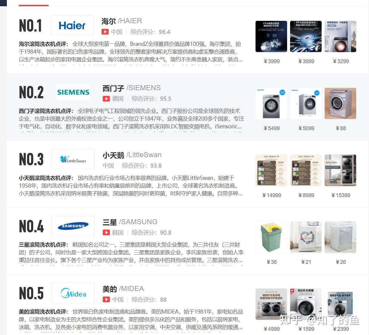 创新技术比较