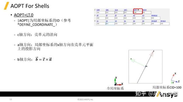 一文了解LS-DYNA复合材料分析 - 知乎