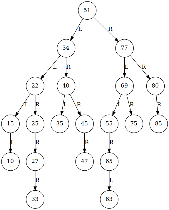 现代C++与算法：BST - 知乎
