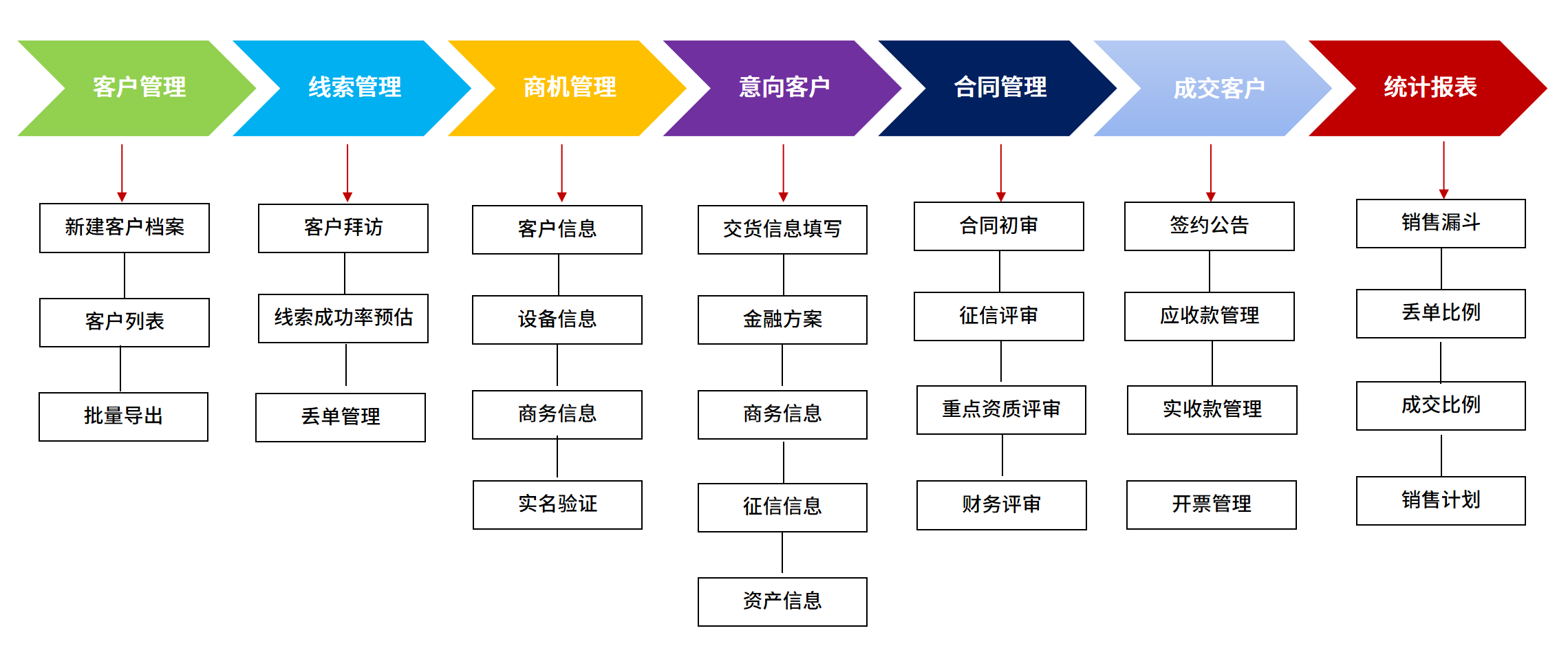 工程装备行业的crm客户关系管理系统可以应用在哪些场景