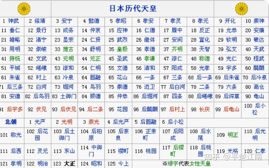 关于日本天皇制历史 - 知乎