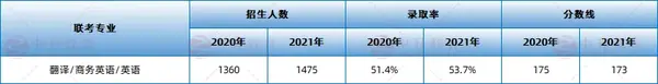 2024年河南水利與環境職業學院錄取分數線及要求_河南省水利學院分數線_河南水利工程學院分數線