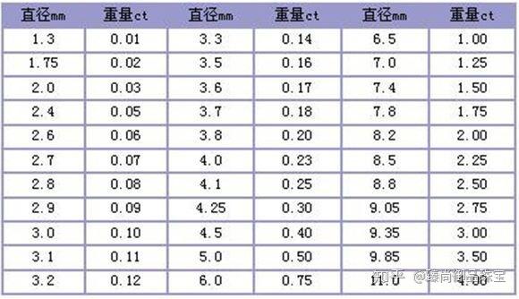 伟德bv1946官网-盘点15款1克拉钻戒：培育钻千元拿下与天然钻差价数十倍