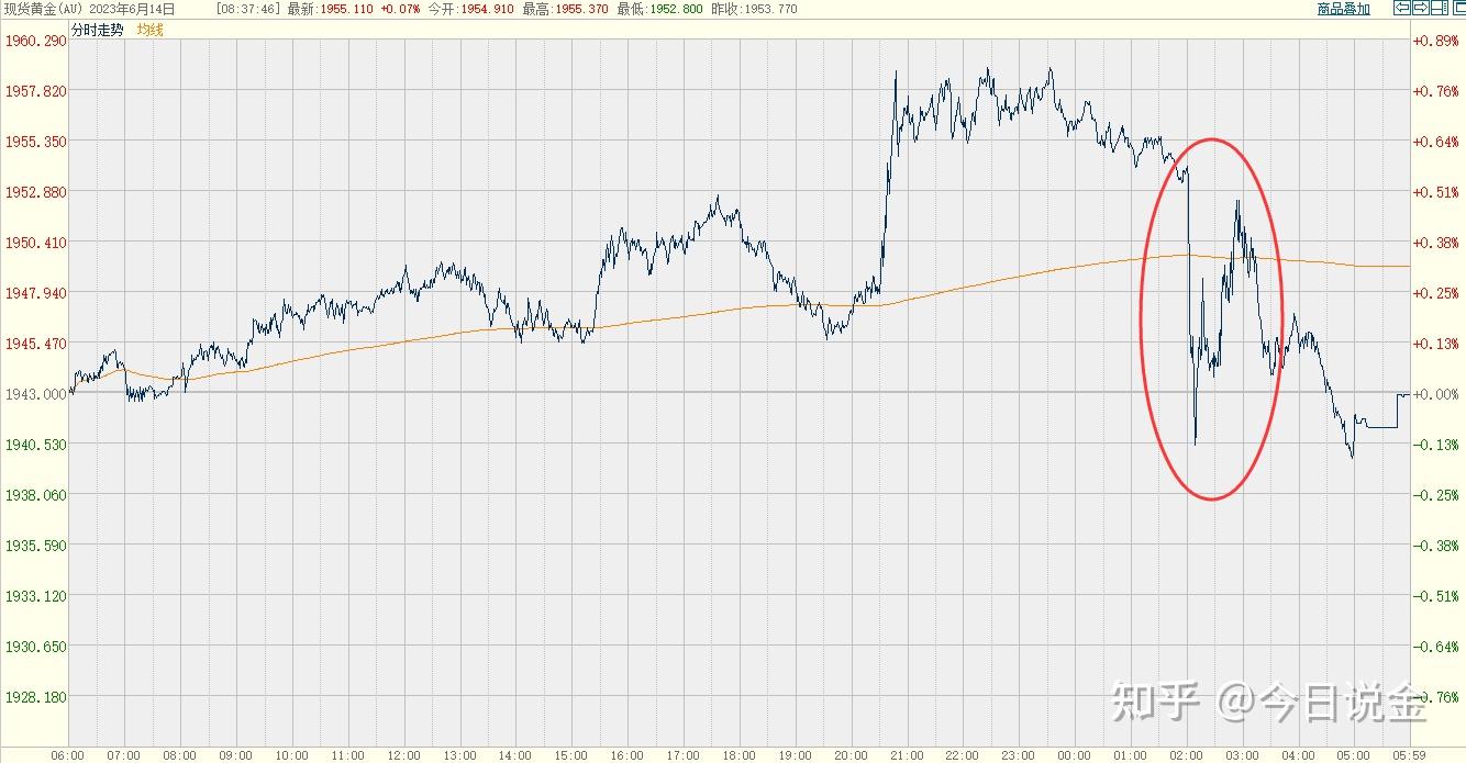 美联储2023年7月利率决议- 知乎
