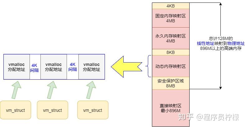 12张图解linux内存管理，程序员内功修炼，看过都说懂了！ 知乎