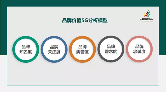 百雀羚4cm:多维度构建品牌势能,提升用户感知