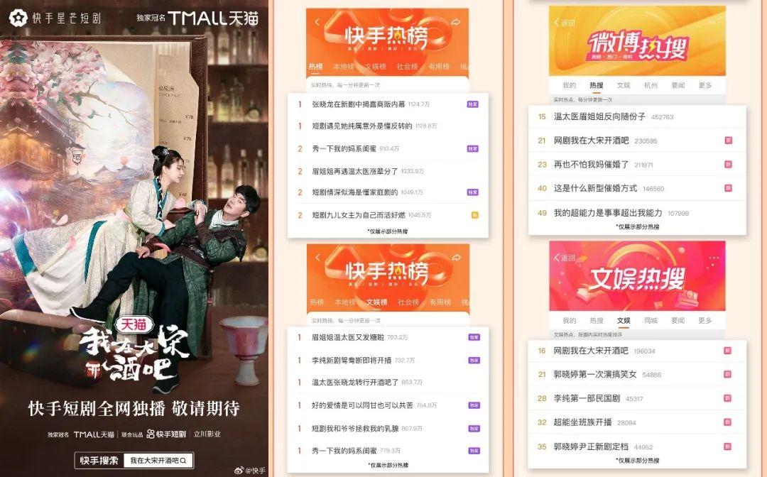 快手短剧寒假档的内容布局呈现出了"高热度,频出圈"的整体特点.