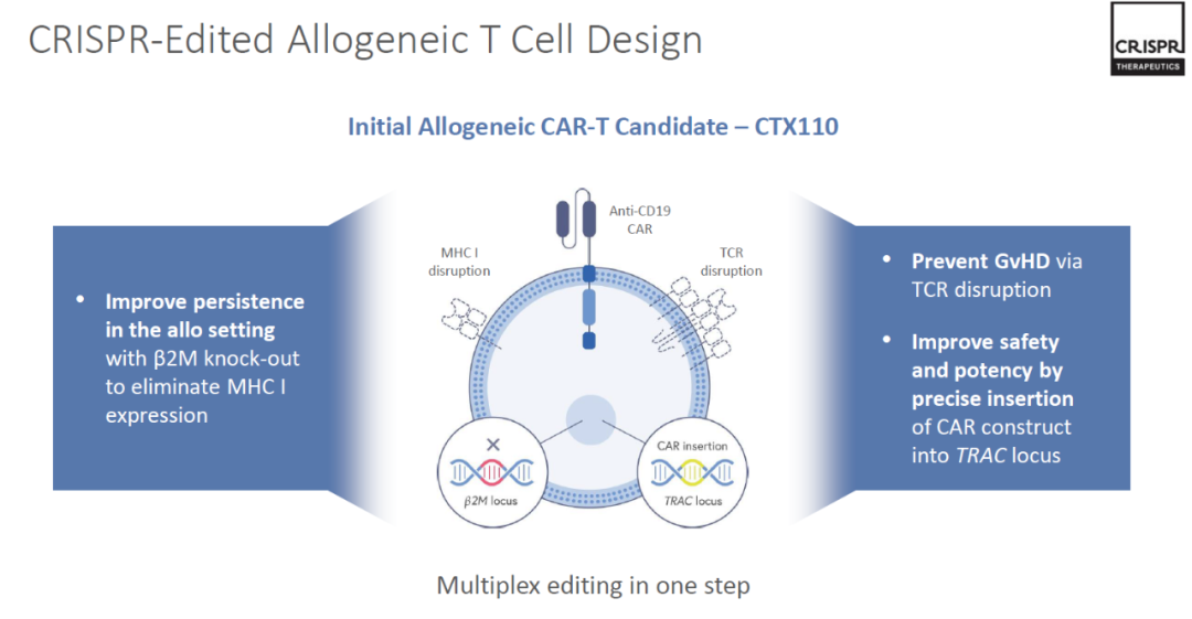 美股市值最高的基因编辑公司—CRISPR Therapeutics - 知乎