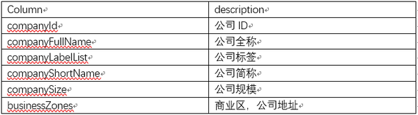 如何编写MySQL查询命令来区分性别，并结合Impala客户端进行实践？