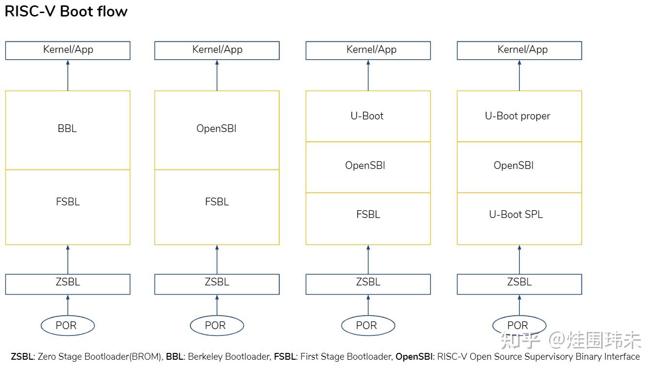 深入理解SoC上电和boot流程 - 知乎