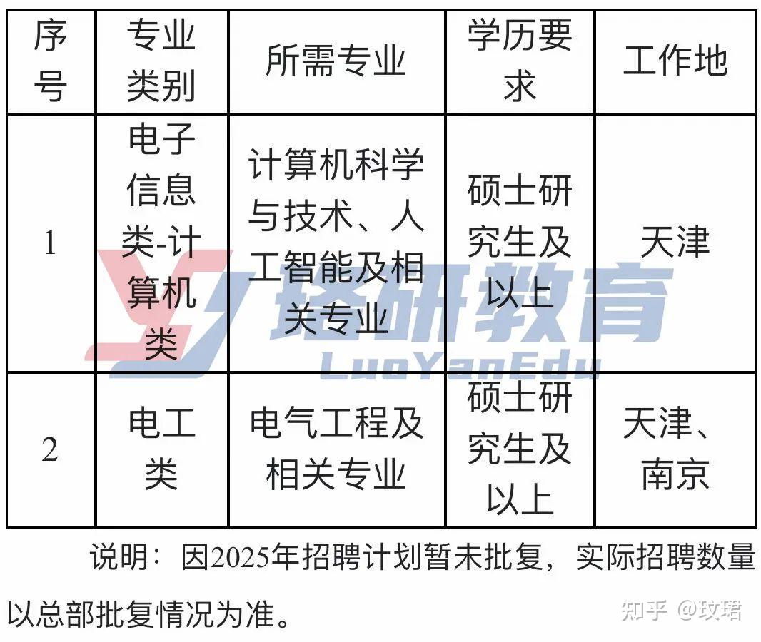 国家电网客户服务中心2025年提前批校园招聘工作 - 知乎