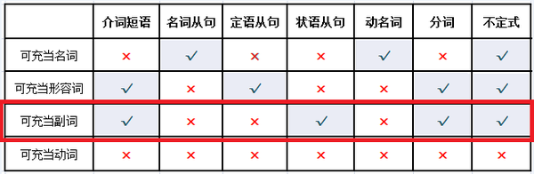 第十三讲 如何理解 副词类结构 知乎