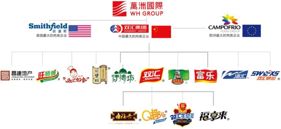 双汇:从十亿到千亿市值的品牌扩张之路 - 知乎